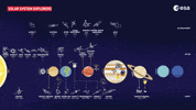 Sun Earth GIF by European Space Agency - ESA