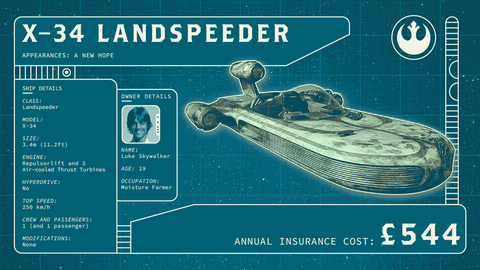 star wars insurance GIF