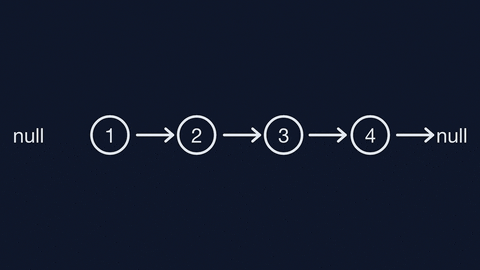 mostlyfocused giphyupload coding programming GIF
