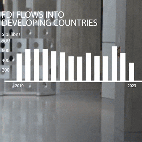 Economic Growth Chart GIF by World Bank
