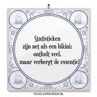 Humor Analyse GIF by Tegelspreuken.nl