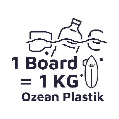 jessicawahuboard ocean sustainability bali nachhaltig Sticker