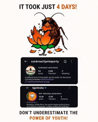 Congress Bjp GIF