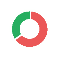 Rating Green Circle Sticker by CodeCheck