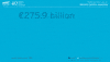 Venture Capital Business GIF by Invest Europe