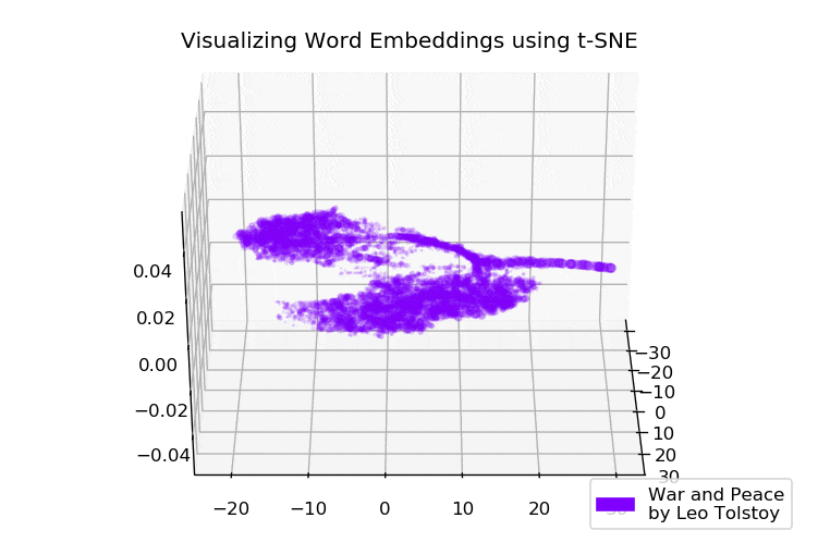 nikolasadaloglou giphyupload t-sne wordembeddings GIF
