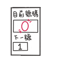 度菇13咦的茶水間 Sticker