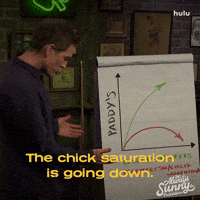 Always Sunny Hulu GIF by It's Always Sunny in Philadelphia