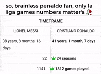 Messi 2012 GIF