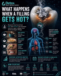Detox Mercury GIF by advanced · wellness