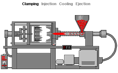 process GIF