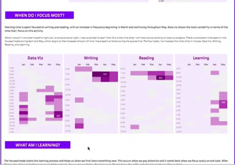 inarreol giphygifmaker tableau tableaupublic quantify GIF