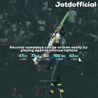 Virat Kohli GIF