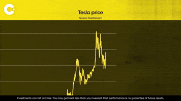 Tesla Price Drop Graph by Capital.com