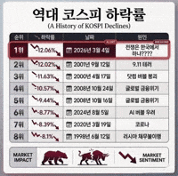 돈 GIF