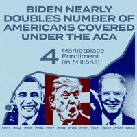 Donald Trump Biden GIF by Creative Courage