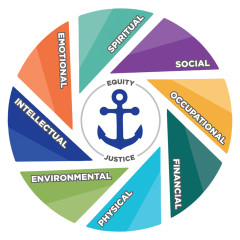 gvsurecwell giphyupload wellness gvsu gvsurecreationandwellness Sticker