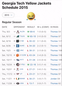 Georgia Tech GIF