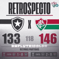 Botafogo GIF