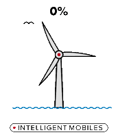 Im Wilhelmshaven Sticker by IntelligentMobiles GmbH