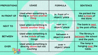 Learning english is fun