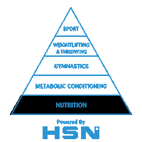 Sport Crossfit Sticker by HSN Mentoring - Grow Your Nutrition Business