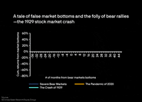 DanHeld bitcoin crash market dan GIF