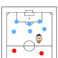 Lionel Messi Football GIF by Gatorade