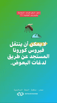 News Lebanon GIF by Data4Change