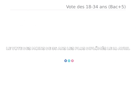 JuliaLemarchand giphygifmaker election jeunes GIF