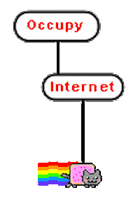 occupy_internet internet demonstration occupy giletsjaunes Sticker