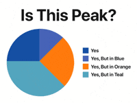 Peak GIF