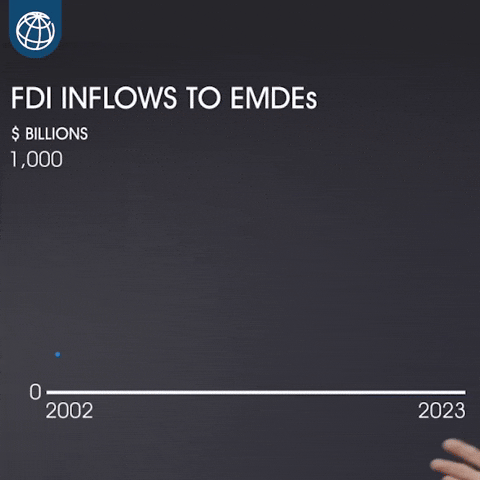 Chart Projections GIF by World Bank