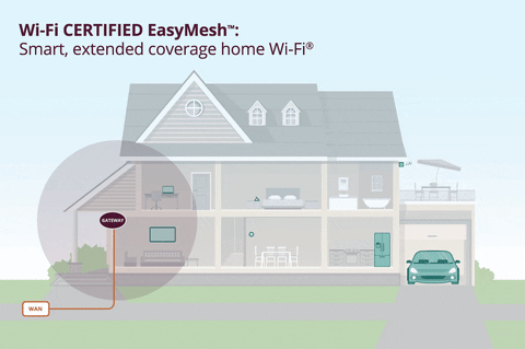 fc7682bc7852458ab32755724ec48e15 giphyupload wifi6 GIF