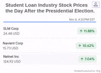 College Election GIF by Student Loan Justice