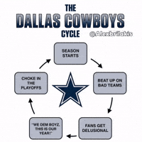 Cowgirls Cowboyssuck GIF