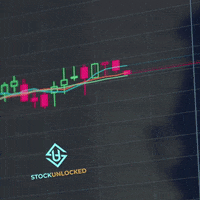 Stock Market Crypto GIF by StockUnlocked