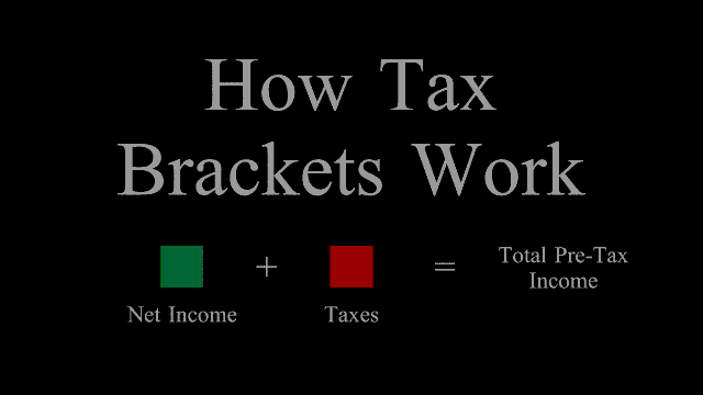 work tax educational brackets GIF