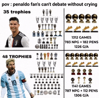 La Pulga Messi World Cup GIF