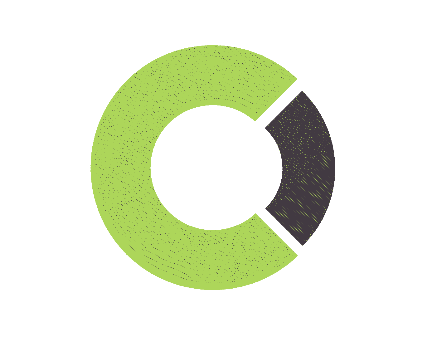 CinchCommunicationsInc giphyupload spinning logo cinch communications Sticker