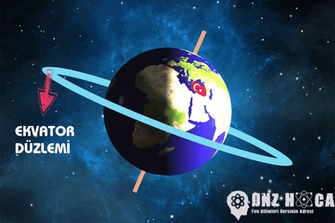 sanatlibiblog giphygifmaker earth dunya equator GIF