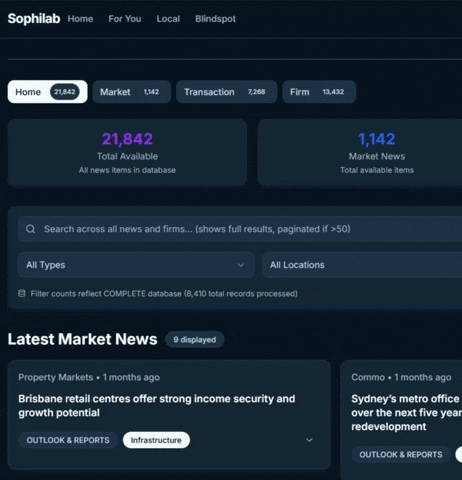 Categorized News demo