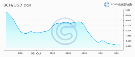bitcoin cryptocurrency GIF