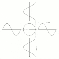 form trigonometry GIF form trigonometry GIF