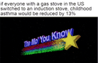 If everyone with a gas stove in the US switched to an induction stove, childhood asthma would be reduced by 13% motion meme