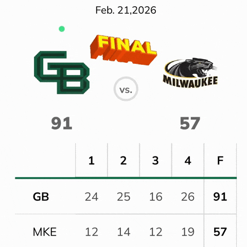 Milwaukee Uwgb GIF