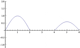 physics  GIF