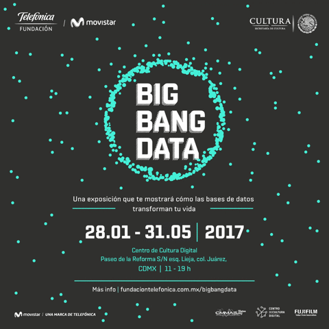 ccdmx mayo elccd bigbangdata GIF