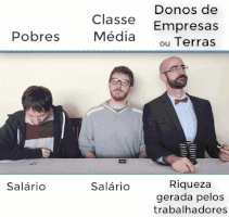 thiagoluiz-c17c capitalism capitalismo GIF