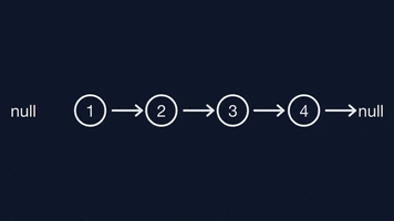 Coding GIF